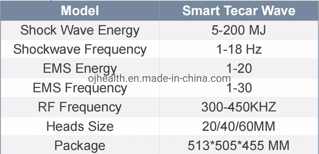 Best Selling Physical Therapy Smart Tecar Cet Ret Wave with Shock Wave and EMS Technology for Pain Relief, Male ED